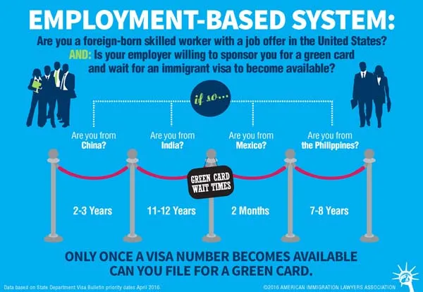 Employment-Based-System
